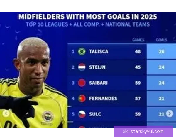 德转自由球员榜斯特林领衔众星